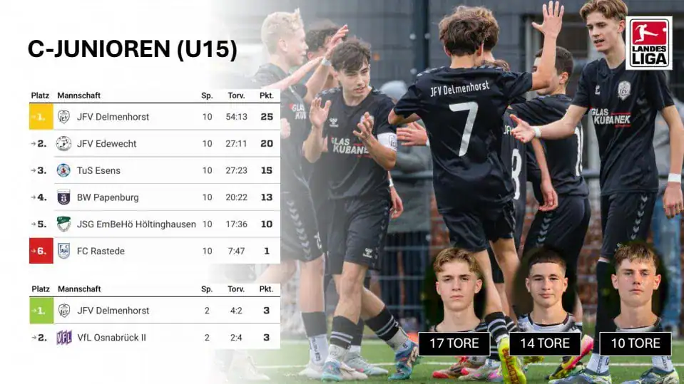 JFV Delmenhorst Erfolgsbilanz